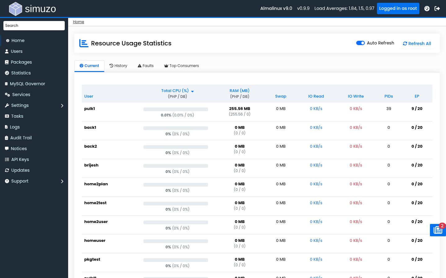 Simuzo statistics dashboard