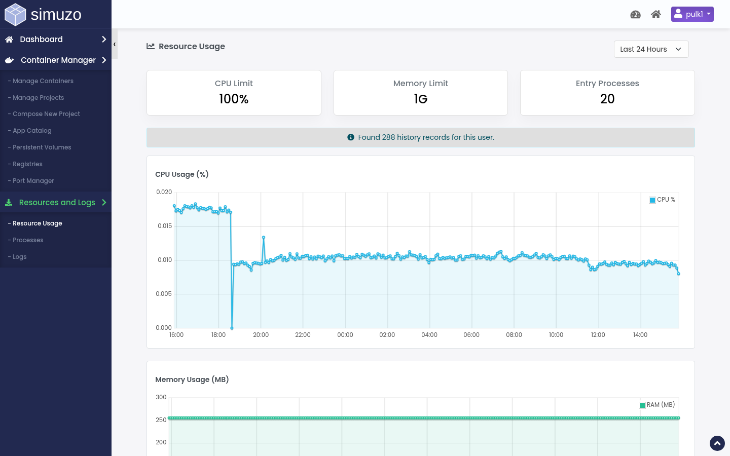 End-user resource usage charts